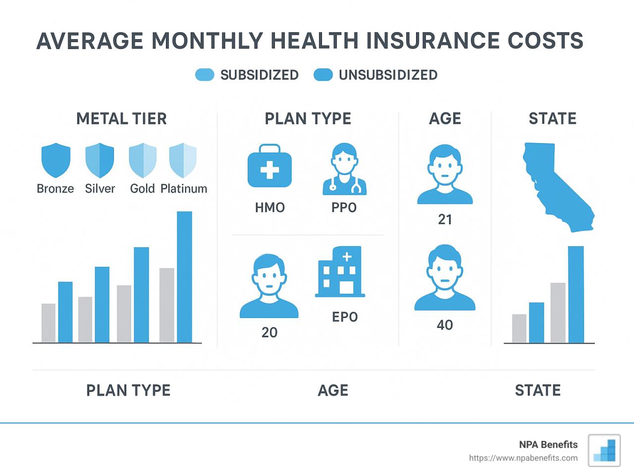 What Is Marketplace Health Insurance? A Powerful Clear Guide What Is Marketplace Health Insurance? A Powerful Clear Guide