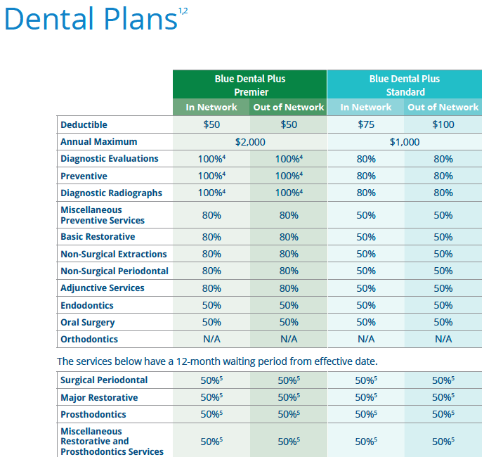 Care Plus Plans 2025