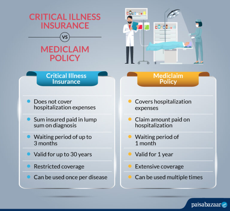 Illness Benefit What's Covered By Disability Income Insurance