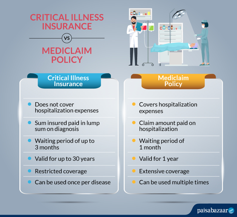 Illness Benefit What's Covered By Disability Income Insurance