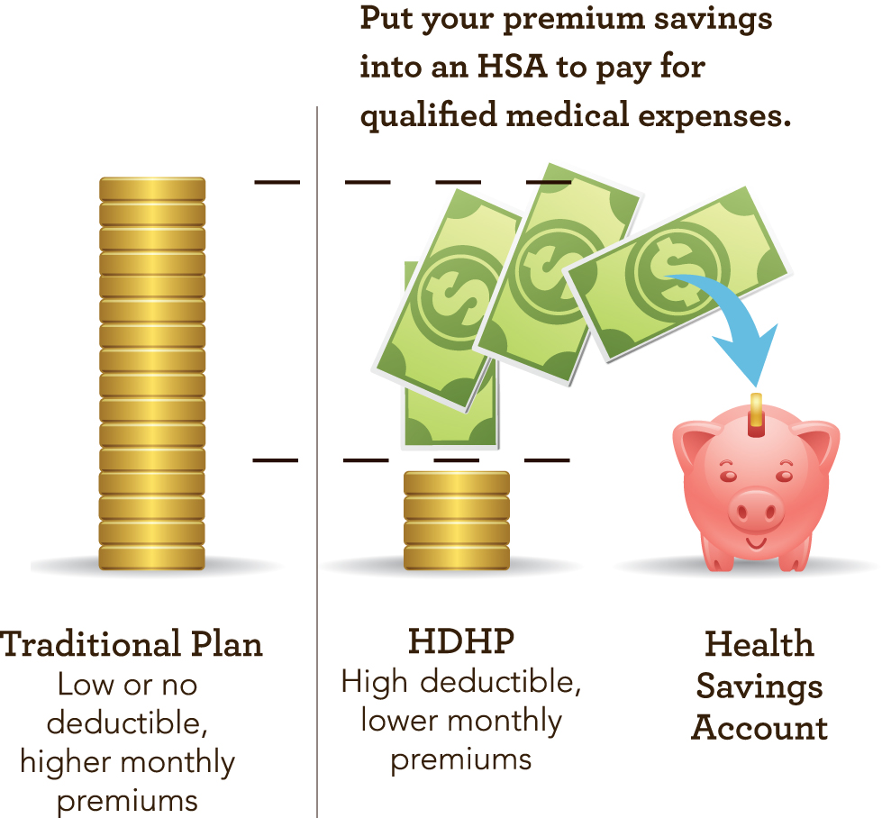 HSA-Compatible High-Deductible Health Plans - www.westernhealth.com HSA-Compatible High-Deductible Health Plans - www.westernhealth.com