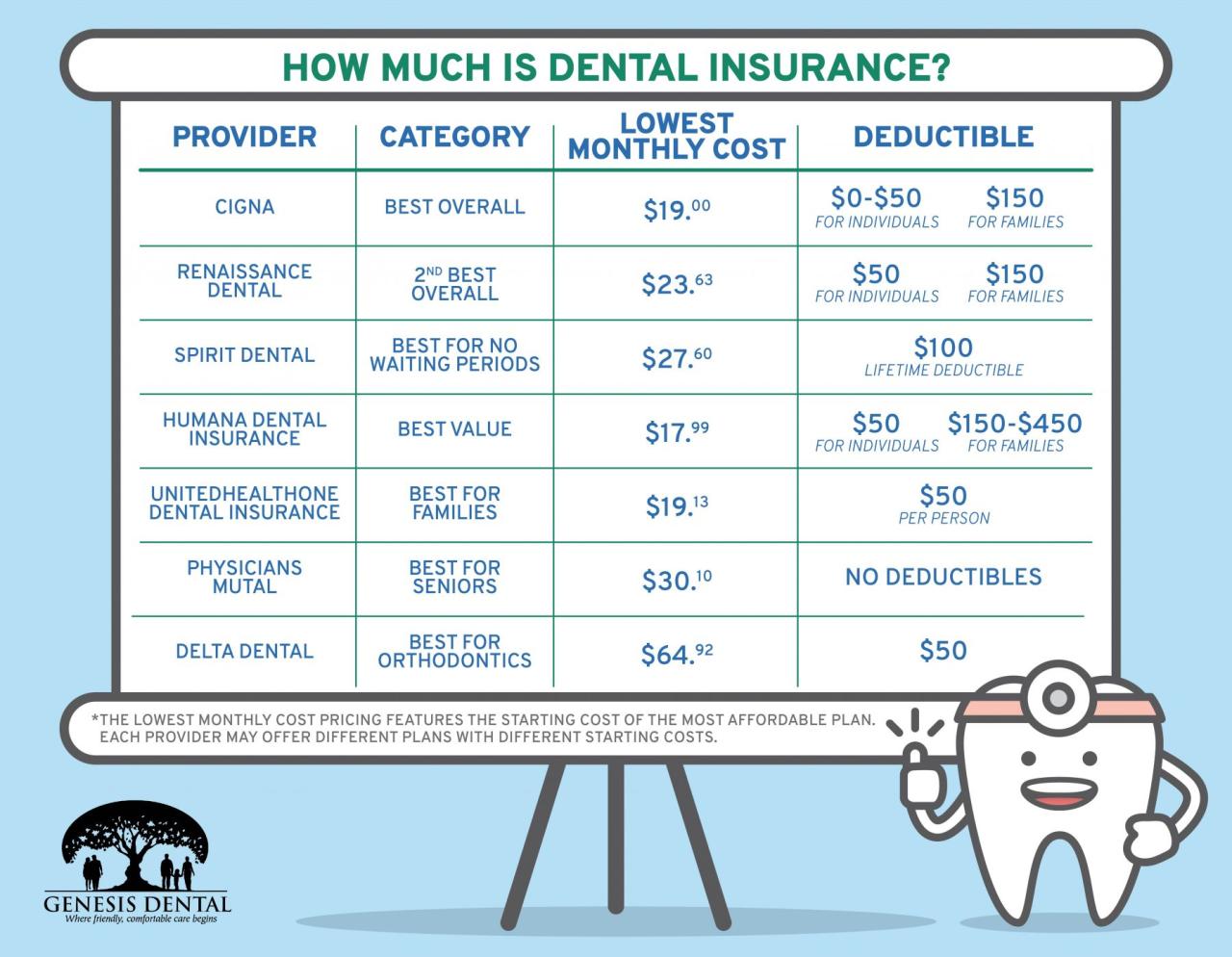 Alignment Health Plan Dental Coverage 2024 Alignment Health Plan Dental Coverage 2024