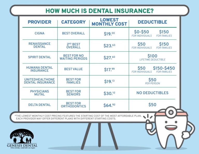 Alignment Health Plan Dental Coverage 2024