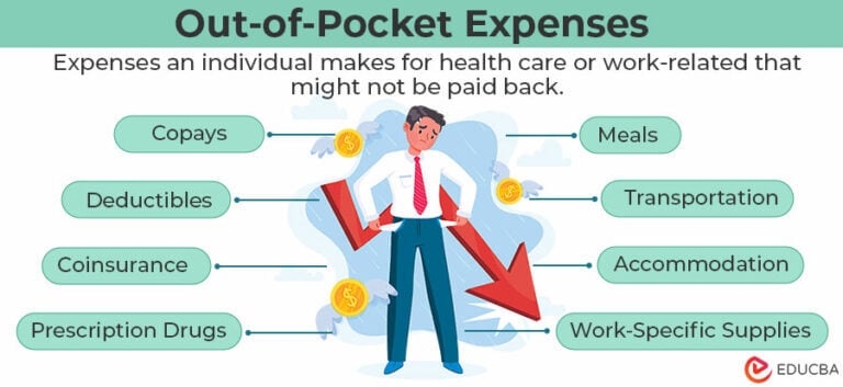 What is Out-of-Pocket Expenses? (with Examples) | Vs. Deductibles What is Out-of-Pocket Expenses? (with Examples) | Vs. Deductibles