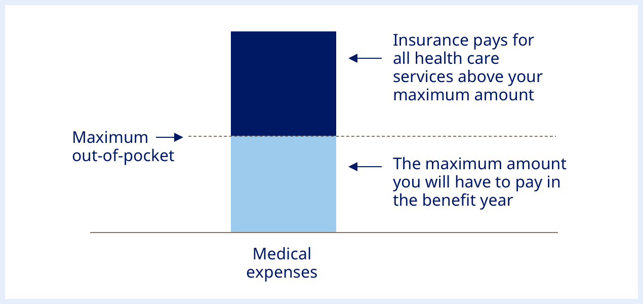 Savings Offer Program for patients taking Wegovy (semaglutide ... Savings Offer Program for patients taking Wegovy (semaglutide ...