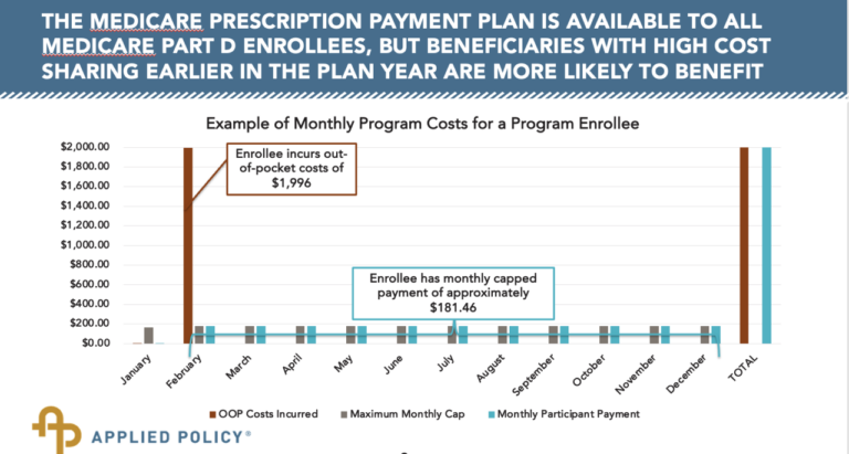 Medicare Out Of The Us : Your Payments While You Are Outside the United ...