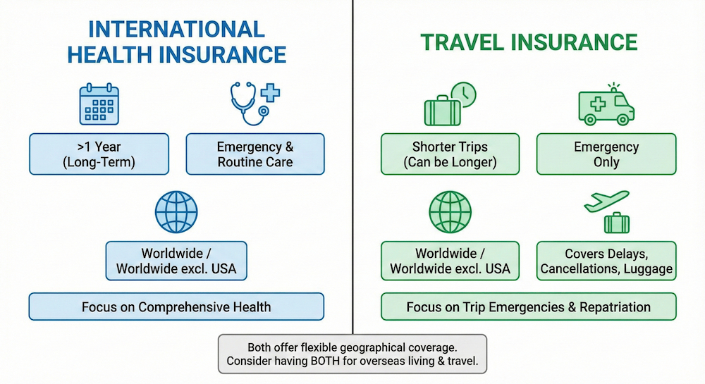 International health insurance: Complete guide for expats living abroad ... International health insurance: Complete guide for expats living abroad ...