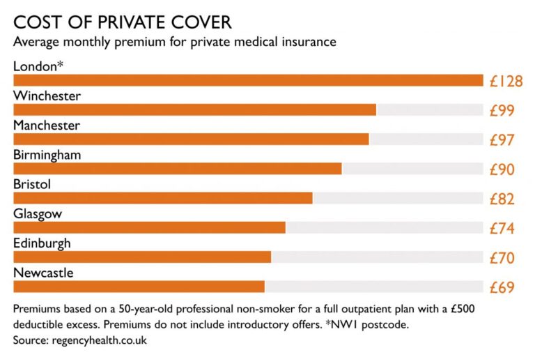 How To Grow Market Share In The UK Private Healthcare Market – Resource ...