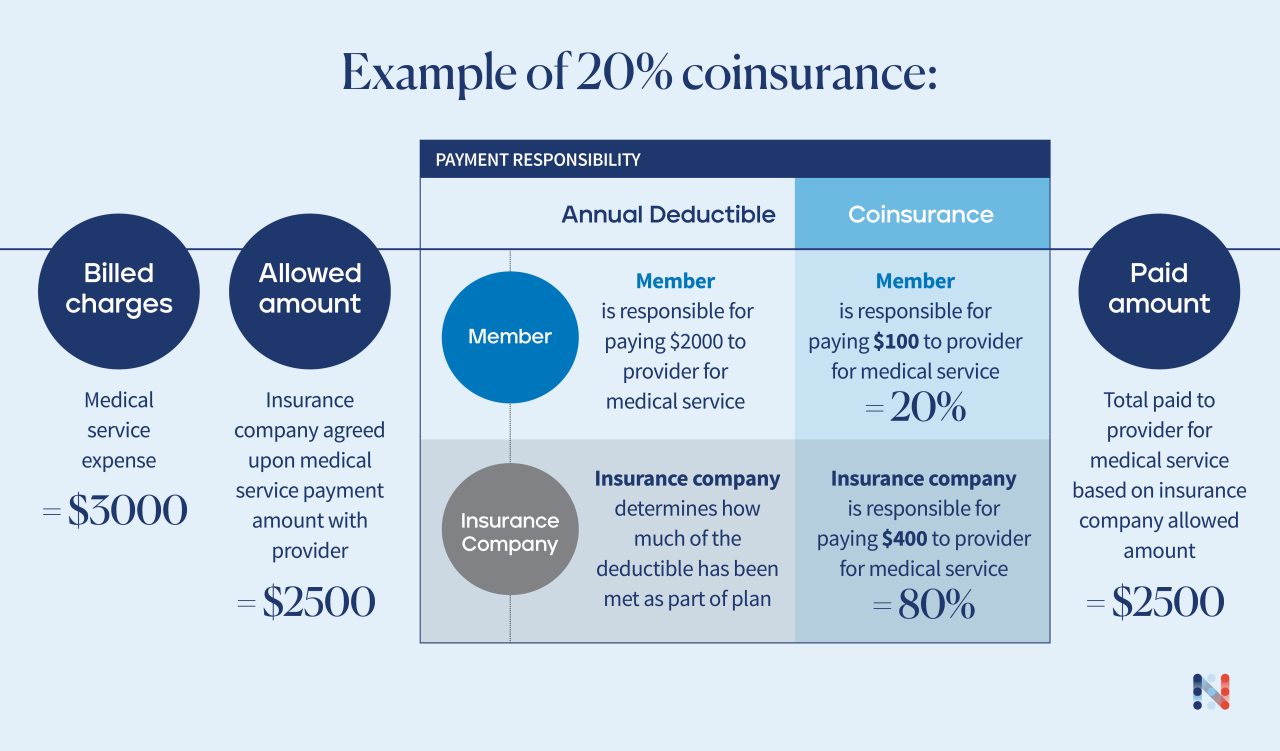 100% Coinsurance Vs No Coinsurance – QACQ 100% Coinsurance Vs No Coinsurance – QACQ