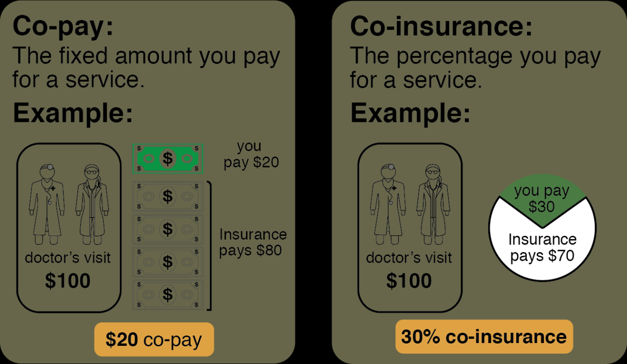 Calendar Year Deductible Vs Out Of Pocket Maximum – ARXIHM Calendar Year Deductible Vs Out Of Pocket Maximum – ARXIHM