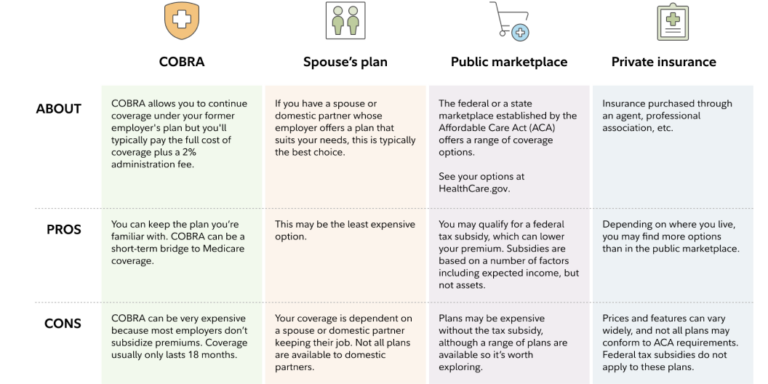 ACA Drove Record Coverage Gains for Small-Business and Self-Employed ...