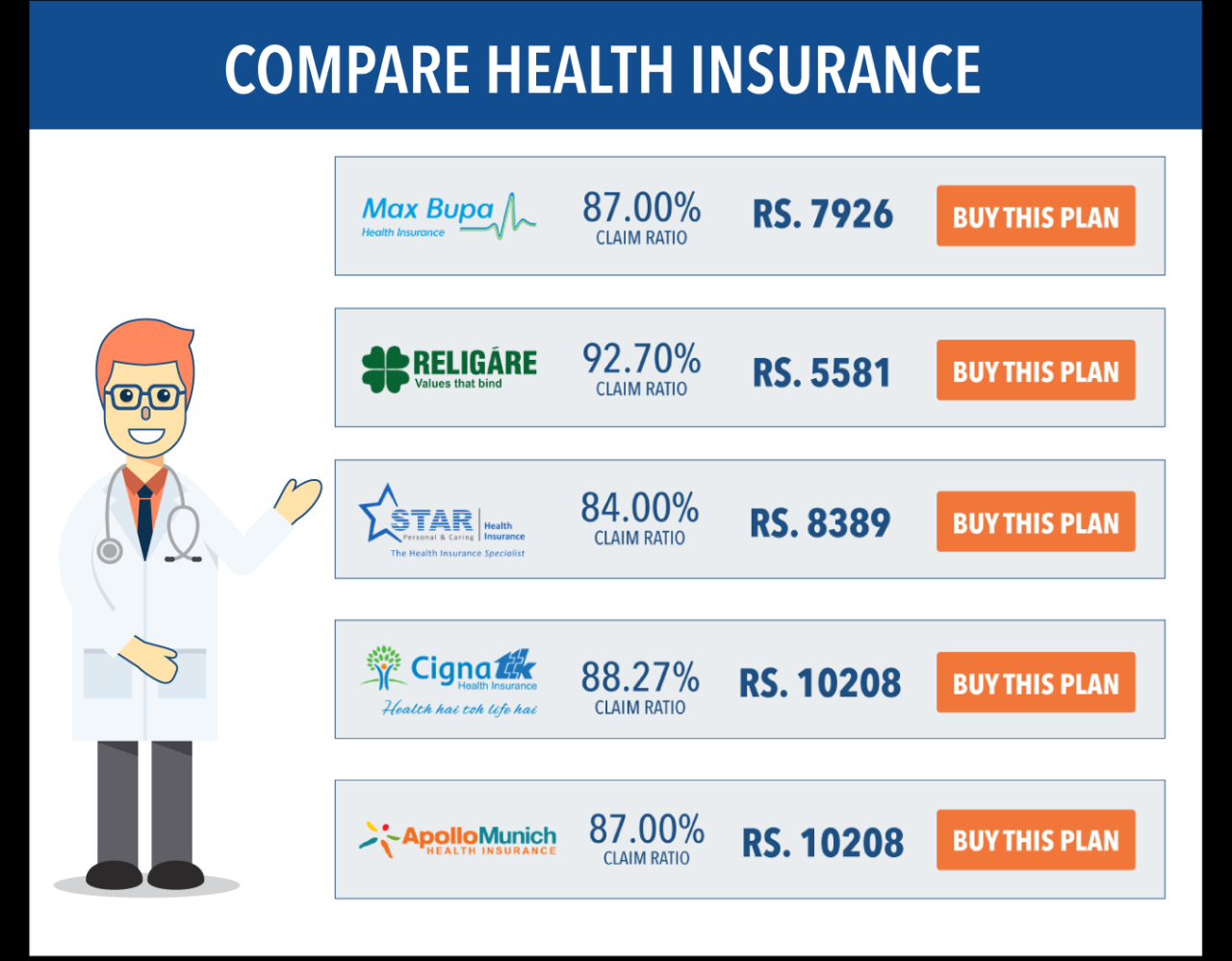 Affordable Health Insurance Companies – NYDXRF Affordable Health Insurance Companies – NYDXRF