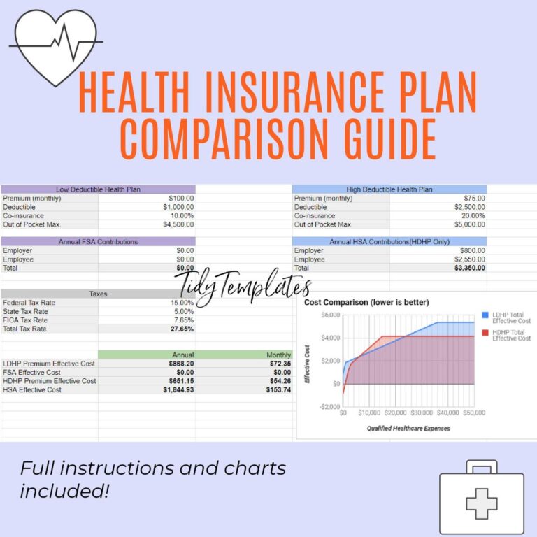 Compare Health Insurance Plans Online | Buy Best Health Insurance Policy