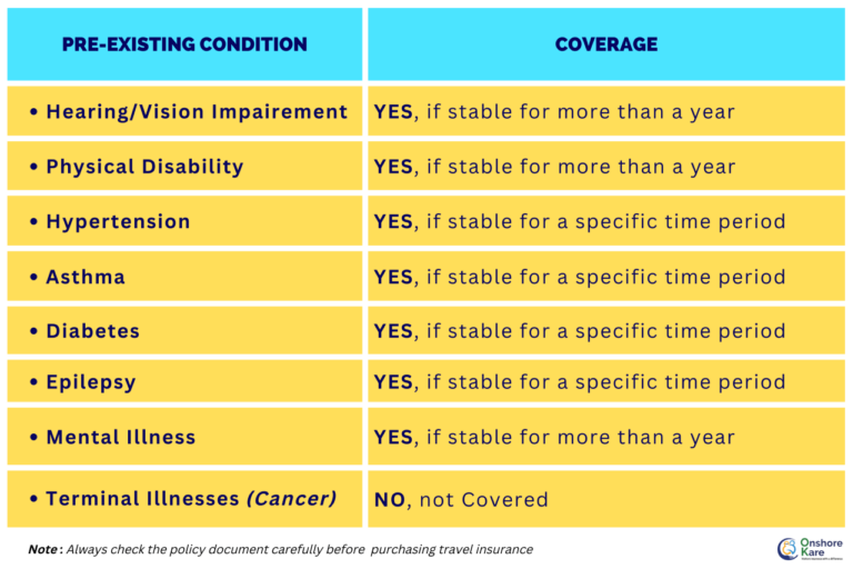 Pre-Existing Conditions: Examples and Impacts