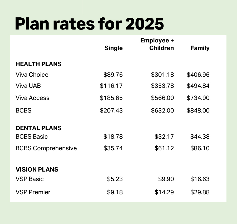 Premium rates for health, dental and vision available for 2025 | UAB ...